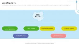 Org Structure 3D Illustrations Investor Funding Elevator Pitch Deck