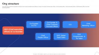 Org Structure Amagi Investor Funding Elevator Pitch Deck