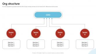 Org Structure Baby Products Provider Investor Funding Elevator Pitch Deck