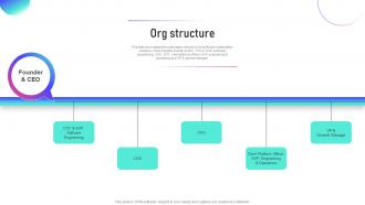 Org Structure Botsociety Investor Funding Elevator Pitch Deck