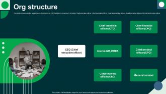 Org Structure Circleci Investor Funding Elevator Pitch Deck