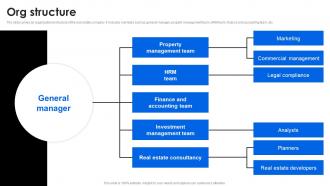 Org Structure Compass Investor Funding Elevator Pitch Deck