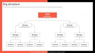 Org Structure Digital Advertising Company Investor Funding Elevator Pitch Deck