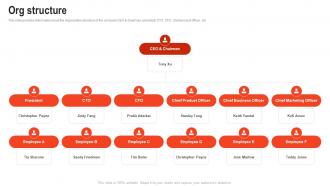 Org Structure Doordash Investor Funding Elevator Pitch Deck