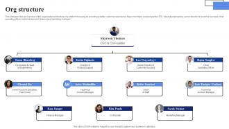 Org Structure Fullfil Io Seed Investor Funding Elevator Pitch Deck