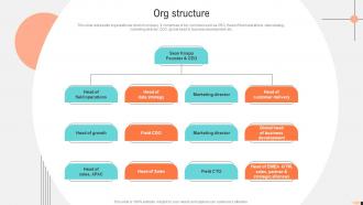 Org Structure Fundraising Pitch For Data Management Company