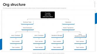 Org Structure Gridcure Investor Funding Elevator Pitch Deck