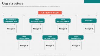 Org Structure Gusto Investor Funding Elevator Pitch Deck