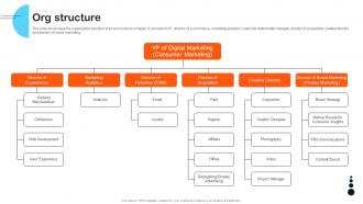 Org Structure Pricebaba Investor Funding Elevator Pitch Deck