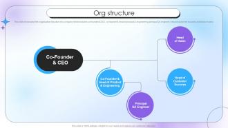 Org Structure Qualitative Analysis Investor Funding Elevator Pitch Deck