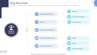Org Structure Real Estate Brokerage Investor Funding Elevator Ppt Template