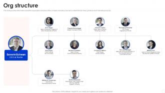 Org Structure Roche Investor Funding Elevator Pitch Deck Org Structure Roche Investor Funding Elevator Pitch Deck