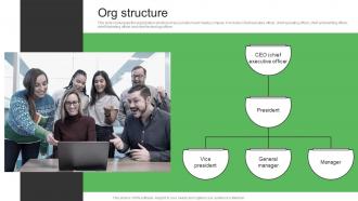 Org Structure Sqoop Investor Funding Elevator Pitch Deck
