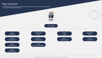 Org Structure Tophatch Investor Funding Elevator Pitch Deck