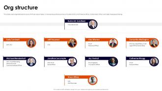 Hr Org Structure - Slide Team