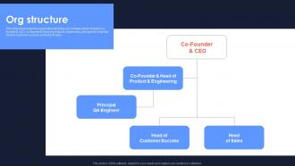 Org Structure Uxcam Investor Funding Elevator Pitch Deck