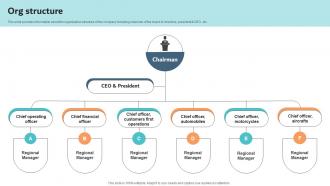 Org Structure Vehicle Assembler Investor Funding Elevator Pitch Deck