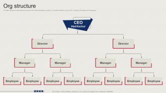 Org Structure Video Promotion Company Investor Funding Elevator Pitch Deck