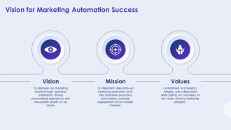 Org Wide Marketing Automation Mastery PPT Sample AT Multipurpose Researched