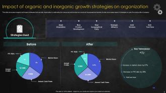 Organic And Inorganic Growth Powerpoint Ppt Template Bundles