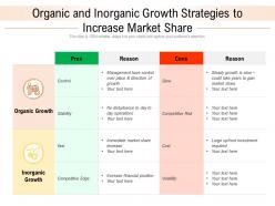 Organic and inorganic growth strategies to increase market share