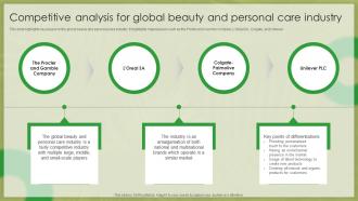 Organic Beauty Market Insights Competitive Analysis For Global Beauty IR SS V