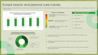 Organic Beauty Market Insights Europe Beauty And Personal Care Industry IR SS V