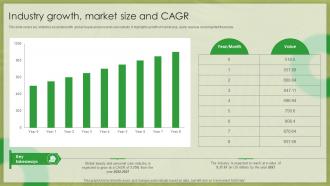 Organic Beauty Market Insights Industry Growth Market Size And Cagr IR SS V
