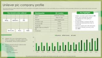 Organic Beauty Market Insights Unilever Plc Company Profile IR SS V
