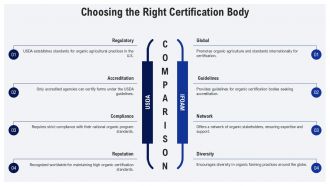 Organic Certification Process Explained PPT Example AT Pre designed Ideas
