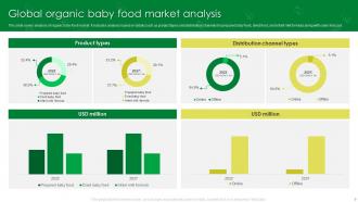 Organic Food Market Powerpoint Ppt Template Bundles