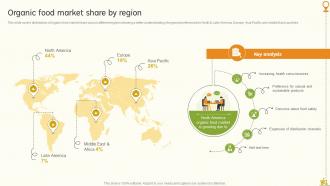 Organic Food Market Share By Region Business Plan To Start Organic Ppt Powerpoint
