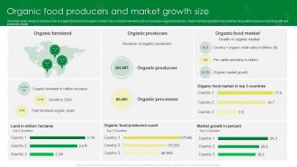 Organic Food Producers And Market Growth Size