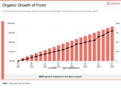 Organic growth of front front investor funding elevator ppt pictures graphics