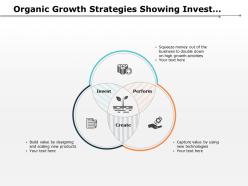 Organic growth strategies showing invest create and perform