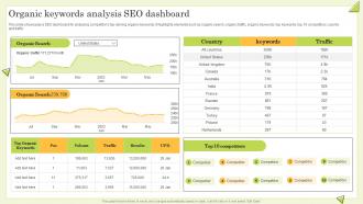 Organic Keywords Analysis SEO Dashboard Guide To Perform Competitor Analysis For Businesses