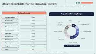 Organic Marketing Approach For Online User Acquisition Powerpoint Presentation Slides Downloadable Template