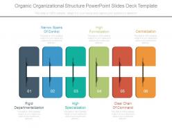 Organic organizational structure powerpoint slides deck template