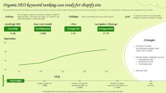 Organic Seo Keyword Ranking Case Study For Shopify Site