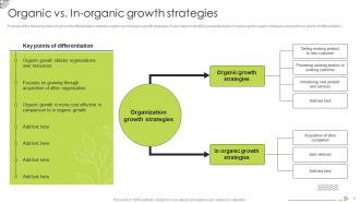 Organic Strategy To Help Business Grow Strategy CD