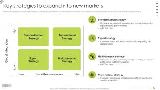 Organic Strategy To Help Business Key Strategies To Expand Into New Markets