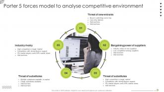 Organic Strategy To Help Business Porter 5 Forces Model To Analyse Competitive Environment