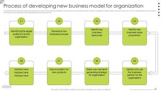 Organic Strategy To Help Business Process Of Developing New Business Model For Organization