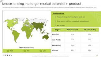 Organic Strategy To Help Business Understanding The Target Market Potential In Product