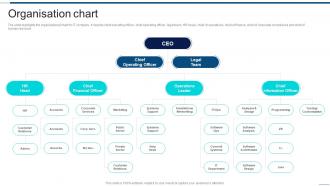 Organisation Chart Information Technology Company Profile Ppt Template