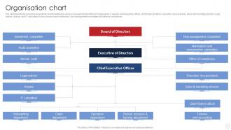 Organisation Chart Insurance Company Profile Ppt Powerpoint Presentation Gallery Aids