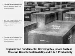 Organisation fundamental covering key innate such as revenue growth sustainability and r and d productivity