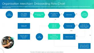 Organisation Merchant Onboarding Flow Chart