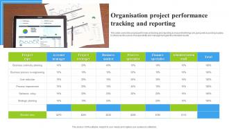 Organisation Project Performance Tracking And Reporting
