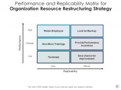 Organisation Resource Strategy Framework Successful Implementation Innovation Performance